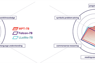 You are missing out this top Open-Source LLMs