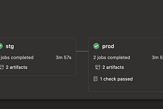 CICD with firebase hosting