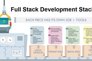 10 Best Full Stack Web Development Courses for Coding Interviews