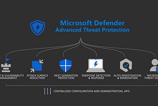 Defending the Defender (ATP)