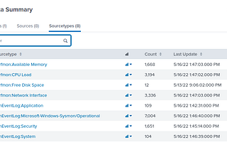 TryHackMe: PS Eclipse