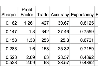 Fundamentals of a trading system — 1