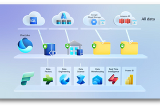 Unified data access & security with OneLake