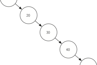 Self balancing binary search trees