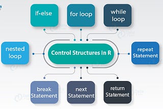 Control Statement and Loops In R — 4