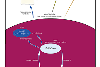 Constitution des Transitions 4/5