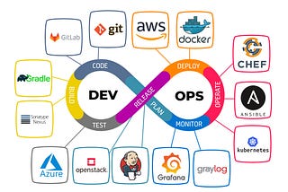 The Roadmap to Become a DevOps Engineer