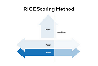 RICE Framework