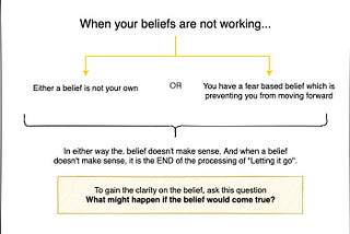 What to do when your beliefs are not working?