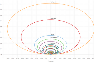 creating an onion chart using tableau in case you’re wondering why it’s called an onion chart it…