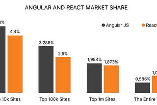 Hire Dedicated AngularJS Developers For Your Project
