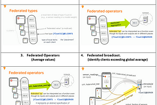 Brief Primer on Federated Learning, Part 2.