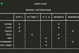 Exploring Python Collections with ABC and Goose Typing