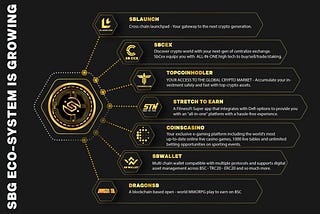 📣[Important Announcement] Changing New Smart Contract for token SB GROUP📣