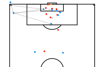 THREAD | Handbook to set-pieces