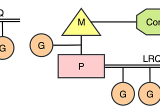 Golang Notları #8 Go Scheduling