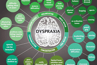 Navigating Neurodiversity: Dyspraxia & Me