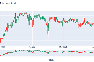 Studi Kasus Saham BBNI: ARIMA & Visualisasi Data