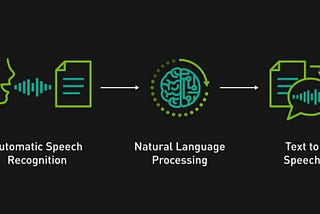 Parts to transcribing audio to text as well as conversational AI