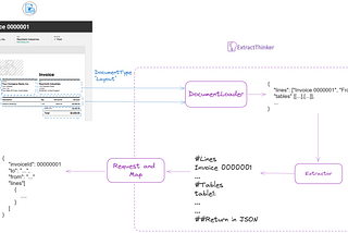 Phi-3 and Azure: PDF Data Extraction | ExtractThinker