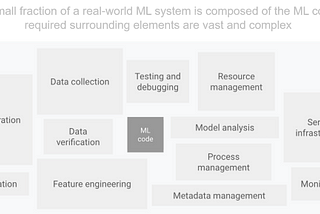 Why MLOps is the future of Machine Learning