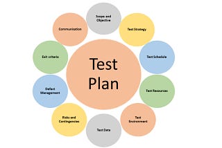 How to Create a Test Plan: A Cheerful Guide for QA Engineers