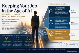 Keeping Your Job in the Age of AI