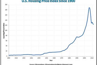 A Few Weird Tricks to Crash the Real-Estate Market