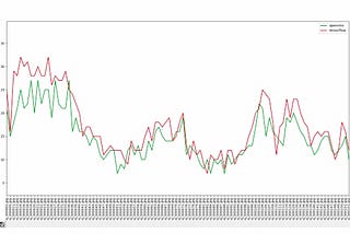 Benchmarking the performance of pre-trained models with Intel OpenVINO