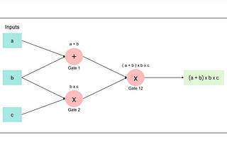 From Zero to Hero in Zero Knowledge Proofs [Part 10]