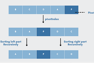 A Deep Dive Into the QuickSort Algorithm in JavaScript