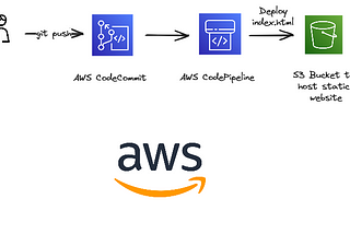 Learning AWS CodePipeline Hands-on learning: Part1