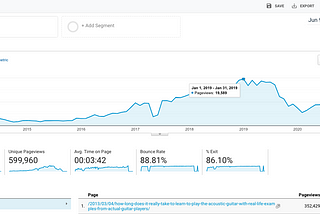 How One Blog Post Made Me $20,000 in Passive Income