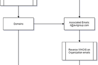DomLink — Automating domain discovery