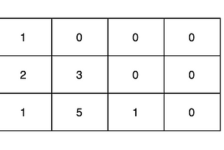 Find maximum sum path in a triangle