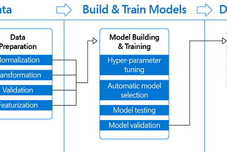 Machine Learning Series | part 4