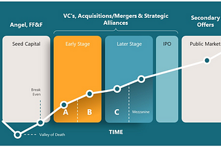 Startup Fundraising 101