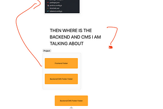 How I built my psuedo fullstack portfolio.