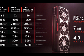 Lower Budget 4k Gaming is possible thanks to the new AMD Radeon RX 6800 GPU