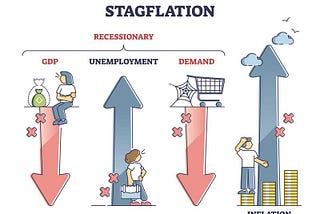 October 2022 Market Update