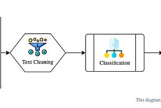 AI based Comparative Customer Feedback Analysis Using Obsei