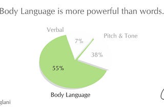 Body Language Is More Powerful Than Words