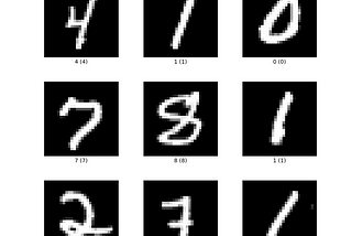 SnarkyNet — MNIST Handwritten Digits in a ZkApp on Mina Protocol