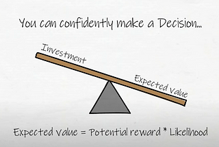 A see-saw balancing Investment on the left and Expected Value on the right. Expected value is weighted down and Investment is up high — meaning the Investment is far greater than the expected value