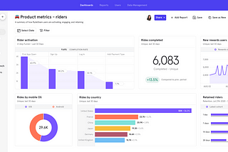 Flutter Mixpanel Analytics Integration