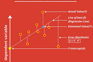 Evaluation Metrics For Regression