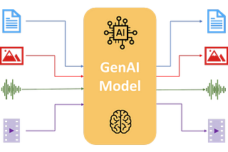 Exploring GenAI — A Guide to Model Parameters for Better Content Creation (Part 1)