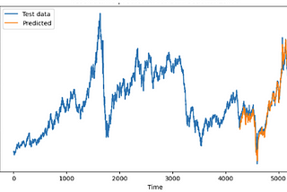 Forecasting Financial Markets from influential leaders Tweets.