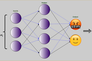 Detecting toxic comments with Keras and interpreting the model with ELI5