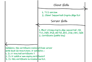 Understand the Anatomy of how HTTPS works ( Asymmetric, Diffie-hellman, symmetric) : my way of…